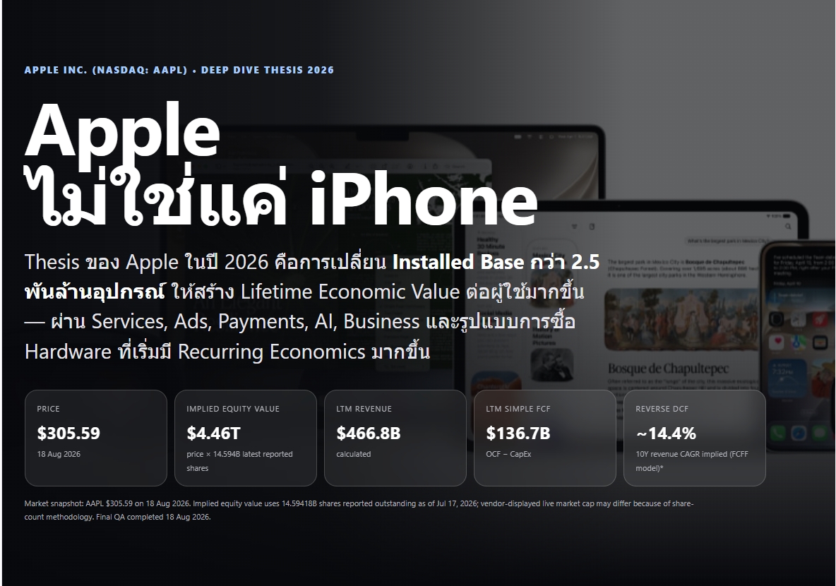 ตัวอย่างการวิเคราะห์หุ้น AAPL thesis update