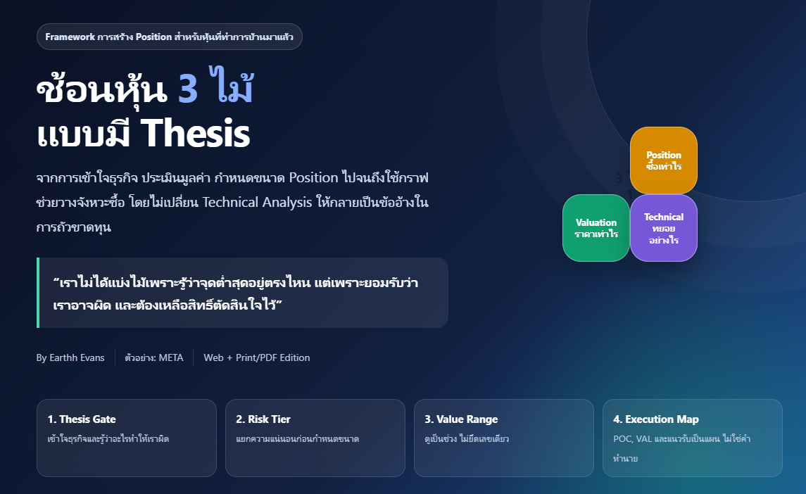 ช้อนหุ้น 3 ไม้ แบบมี Thesis — หน้าปกบทเรียน Technical